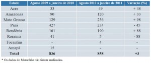 tabela 1