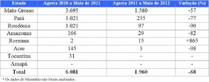 tabela 2