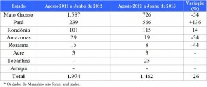 tabela 2