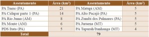tabela 2