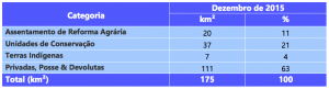 tabela 3