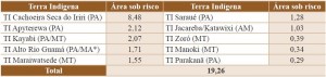 tabela 3