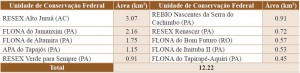 tabela 5
