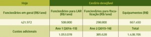 tabela _15_investimentos_paragominas