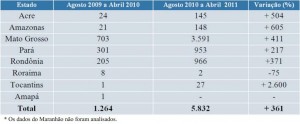 tabela abr 2
