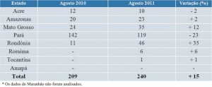 tabela ago 1