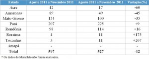 tabela nov 1