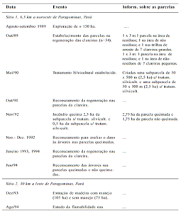 tabela1 (2)