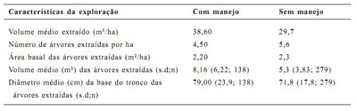 tabela1