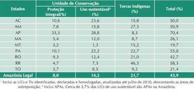 tabela10