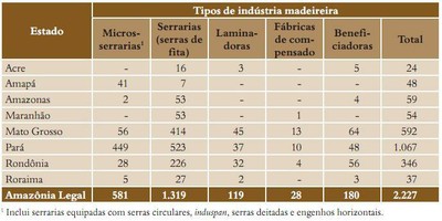 tabela12