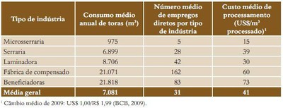 tabela13