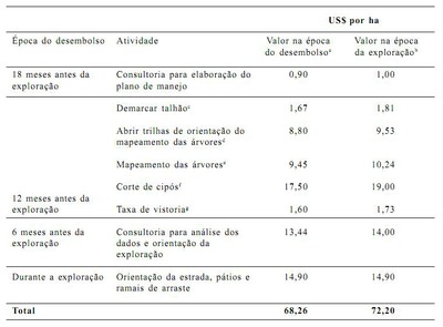 tabela2