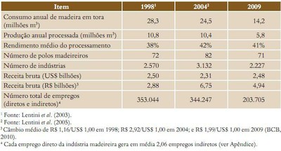 tabela20