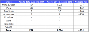tabela2