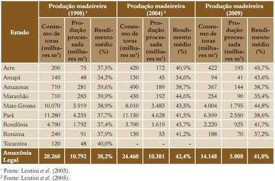 tabela22