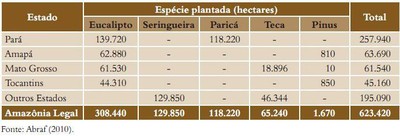tabela29