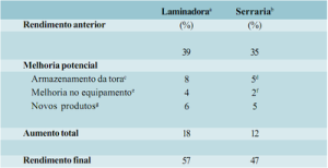 tabela3