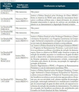 tabela3p2
