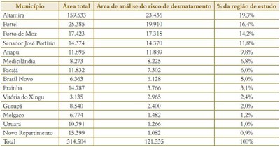 tabela4.1
