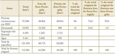 tabela4.2