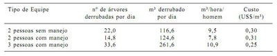 tabela4