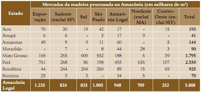 tabela45