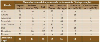 tabela46