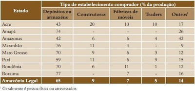 tabela47