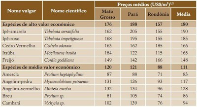 tabela52