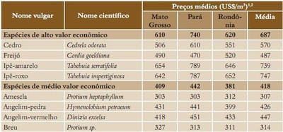 tabela54