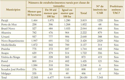 tabela6.2