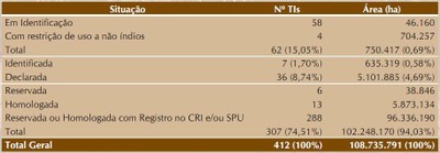 tabela7 (1)
