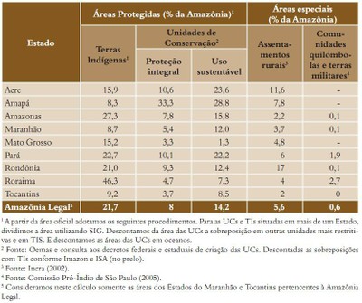tabela7 (3)