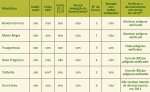 tabela_ 3_atuação_controle_ambiental