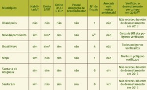tabela_ 3_continuacao