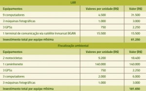 tabela_10_investimento