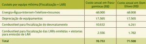 tabela_11_custeio_anual