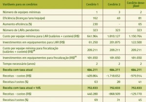 tabela_12_cenarios_MPF