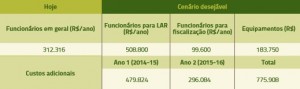 tabela_13_investimentos