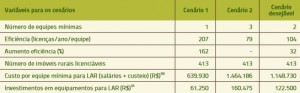 tabela_14_cenarios_paragominas