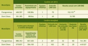 tabela_16_cenarios_2013