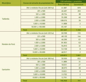 tabela_1_numero_CAR_cont