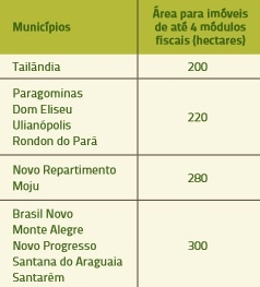 tabela_2_imoveis_rurais