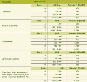 tabela_3_taxas_LAR
