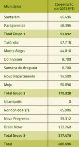 tabela_5_ctf