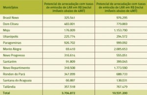 tabela_6_arrecadacao_LARs