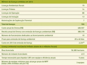 tabela_7_desempenho_controle_ambiental