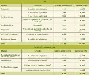 tabela_9_eq_licenc_fiscal