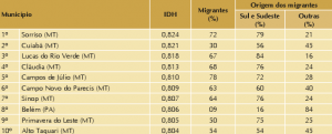 tabela_9_origem_populacao
